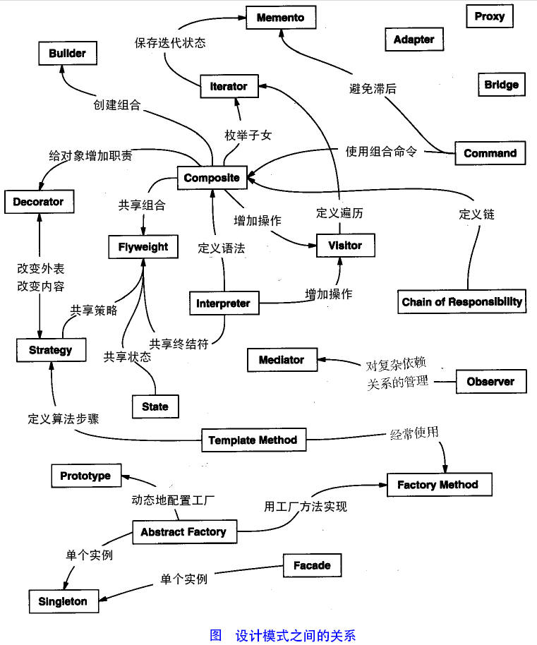 设计模式图