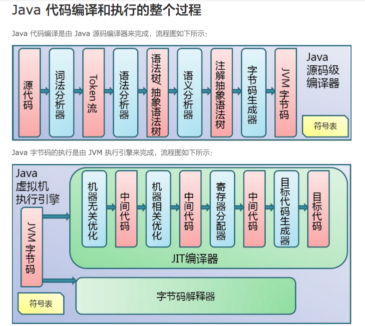 编译流程图